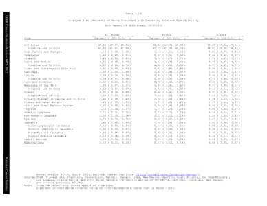 TableSEER Cancer Statistics ReviewLifetime Risk (Percent) of Being Diagnosed with Cancer by Site and Race/Ethnicity Both Sexes, 18 SEER Areas, 