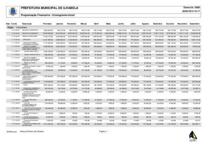 Exercício: 2008  PREFEITURA MUNICIPAL DE ILHABELA:17