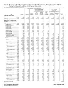 Table 36. Summary by Farm Typology Measured by Gross Cash Farm Income, Primary Occupation of Small Family Farm Operators, and Non-Family Farms - Ohio: 2012 [For meaning of abbreviations and symbols, see introductory text
