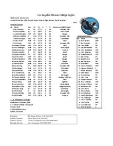 Claxton Shield team rosters / Rule 5 draft results / Baseball / Sports / Major League Baseball Draft