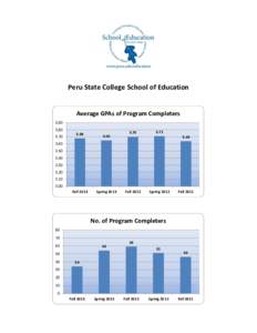 Peru State College School of Education  Average GPAs of Program Completers[removed]