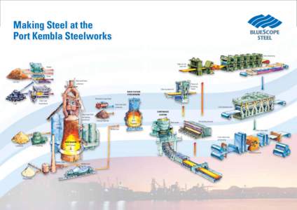 Chemistry / Steel mill / Blast furnace / Basic oxygen steelmaking / Strip mill / Iron ore / Whyalla Steelworks / Port Talbot Steelworks / Steelmaking / Metallurgy / Steel
