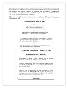 Prospectus / Pakistan / Economy of Pakistan / Companies Ordinance / Securities and Exchange Commission of Pakistan