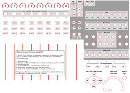 X32-Edit_MCU emulation layout V2