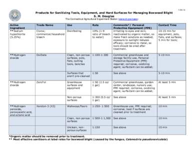 3-Feb-14  Products for Sanitizing Tools, Equipment, and Hard Surfaces for Managing Boxwood Blight S. M. Douglas The Connecticut Agricultural Experiment Station (www.ct.gov/caes) Active