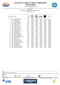 42nd ARTISTIC GYMNASTICS WORLD CHAMPIONSHIPS Rotterdam (NED) 16 ­ 24 October 2010