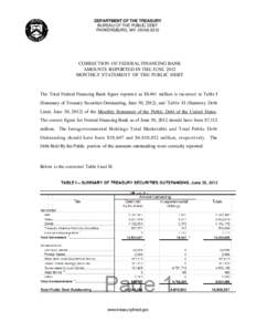 DEPARTMENT OF THE TREASURY BUREAU OF THE PUBLIC DEBT PARKERSBURG, WV[removed]CORRECTION OF FEDERAL FINANCING BANK AMOUNTS REPORTED IN THE JUNE 2012