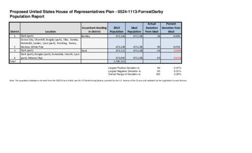 Proposed United States House of Representatives Plan[removed]ForrestDarby Population Report District 1