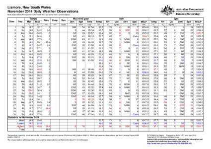 Lismore, New South Wales November 2014 Daily Weather Observations Most observations from Lismore (Richmond Hill), but some from Lismore Airport. Date