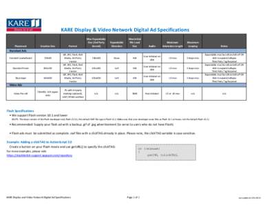 KARE Display & Video Network Digital Ad Specifications Placement Creative Size  Format