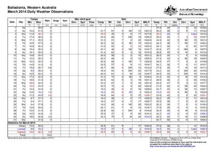 Balladonia, Western Australia March 2014 Daily Weather Observations Date Day