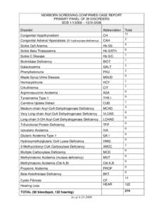 Medical genetics / Newborn screening / Methylmalonic acidemia / Propionic acidemia / Isovaleric acidemia / Long-chain 3-hydroxyacyl-coenzyme A dehydrogenase deficiency / Maple syrup urine disease / Medium-chain acyl-coenzyme A dehydrogenase deficiency / Methylmalonic acid / Health / Rare diseases / Genetic genealogy