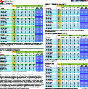 PRIMARY VOTE % ABBOTT’S PERFORMANCE  Apr-Jun 2014