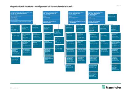 State: July 1, 2014  Organizational Structure – Headquarters of Fraunhofer-Gesellschaft President and Chairman of the Executive Board Prof. Dr.-Ing. Reimund Neugebauer