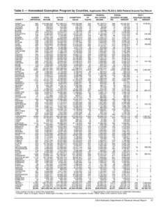 Table 5 — Homestead Exemption Program by Counties, Applicants Who FILED a 2003 Federal Income Tax Return COUNTY ADAMS ANTELOPE ARTHUR BANNER