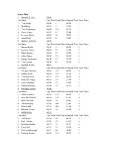 Senior Men  1  Scottish A (S1)  Lap Name  1  Tim Hodge  2  Ben Berry  3  Tom Bridgeman 