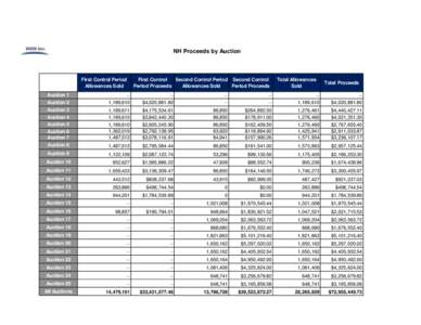 NH Proceeds by Auction  First Control Period Allowances Sold Auction 1 Auction 2