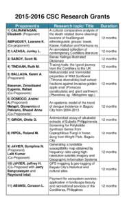 CSC Research Grants Proponent/s 1) CALINAWAGAN, Elizabeth (Proponent) AMPAGUEY, Learane K. (Co-proponent)