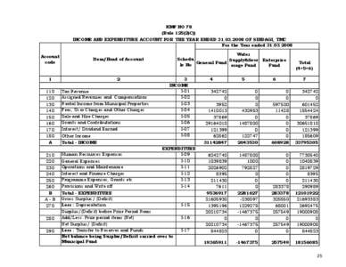 KMF NO 78 (Rule[removed]C)) INCOME AND EXPENDITURE ACCOUNT FOR THE YEAR ENDED[removed]OF SINDAGI, TMC For the Year ended[removed]Account code