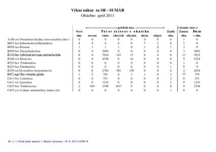 Výkaz nákaz za SR - SUMÁR Obdobie: apríl 2013 A160 ave Pseudomor hydiny (newcastelská chor.) B053 fau Echinokokóza/Hydatidóza B058 fau Besnota