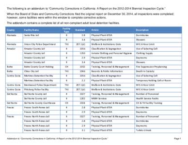 The following is an addendum to “Community Corrections in California: A Report on theBiennial Inspection Cycle.” When the Board of State and Community Corrections filed the original report on December 30, 