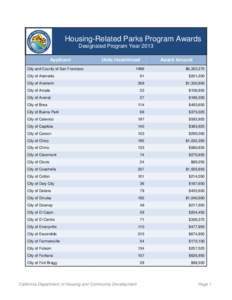 Housing-Related Parks Program Awards Designated Program Year 2013 Applicant City and County of San Francisco  Units Incentivized