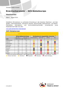 Germany Trade & Invest  Branchenbarometer – GUS-Südosteuropa Maschinenbau Stand: