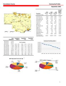 Columbiana County  Community Profile September[removed]Population