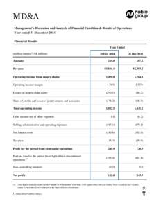 MD&A Management’s Discussion and Analysis of Financial Condition & Results of Operations Year ended 31 December 2014 Financial Results Year Ended (million tonnes/ US$ million)