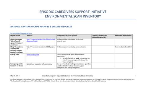 EPISODIC CAREGIVERS SUPPORT INITIATIVE ENVIRONMENTAL SCAN INVENTORY NATIONAL & INTERNATIONAL AGENCIES & ON-LINE RESOURCES International Organizations Organization