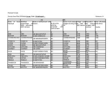 Revised Format. Service Area Plan Of District Korea State: Chhattisgarh . Annexure -A  (A)