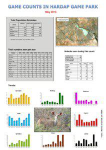 May 2013 Total Population Estimates Estimate