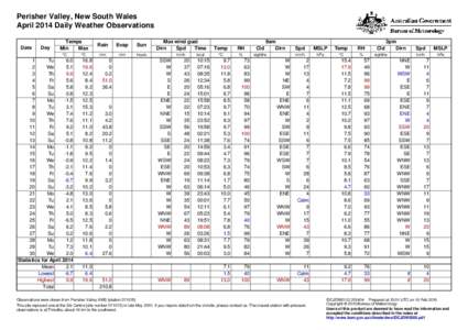 Perisher Valley, New South Wales April 2014 Daily Weather Observations Date Day