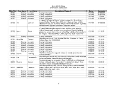 2009 BIA FOIA Log[removed][removed]FOIA/PA # [removed]