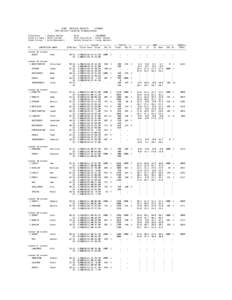 WSWC OFFICIAL RESULTS 13CAN39 2013 Western Canadian Championships Calculator : Angela Bailey Chief of Comp : Peter Person