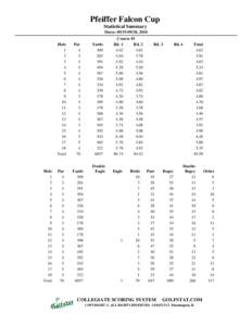 Pfeiffer Falcon Cup Statistical Summary Dates: [removed], 2010 Hole 1