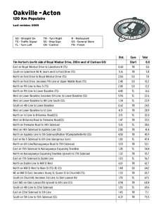 Oakville -Acton 120 Km Populaire Last revision: 2005 SO - Straight On TS - Traffic Signal