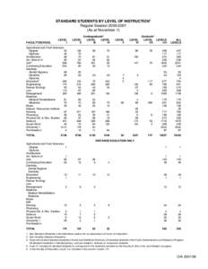 STANDARD STUDENTS BY LEVEL OF INSTRUCTION1 Regular Session[removed]As at November 1) FACULTY/SCHOOL
