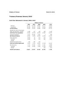 Ministry of Finance  March 23, 2010 Treasury finances January 2010 Cash Flow Statement in January 2006–2010