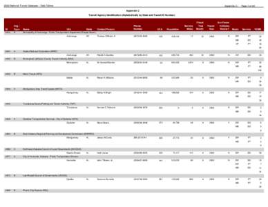 2002 National Transit Database - Data Tables  Appendix C - Page 1 of 53