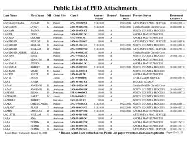 Public List of PFD Attachments 2010, volume 4, Langlois-Clark - Outwater