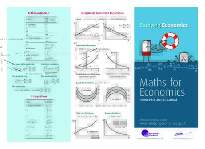 Math for Economics: Principles and Formulae