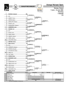 Orange Warsaw Open QUALIFYING SINGLES