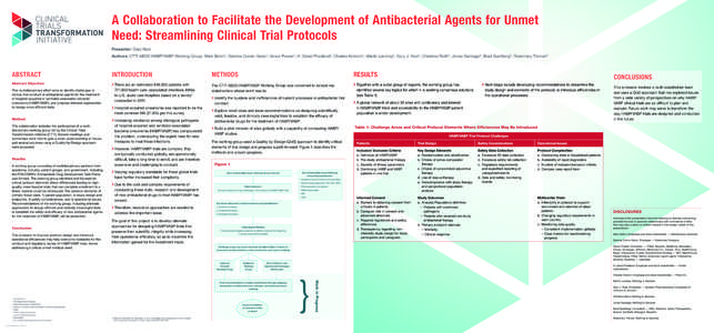 A Collaboration to Facilitate the Development of Antibacterial Agents for Unmet Need: Streamlining Clinical Trial Protocols Presenter: Gary Noel Authors: CTTI ABDD HABP/VABP Working Group: Mark Behm1, Sabrina Comic-Savic
