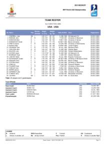 Barrie Colts All-time Roster / Heritage Cup