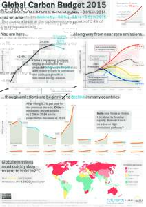 Global Carbon BudgetAtmospheric CO2 levels have reached 400 ppm...  Emissions from fossil fuels and industry grew +0.6% in 2014,