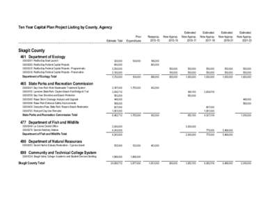 Skagit County Proposed[removed]Ten-Year Capital Plan