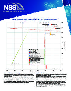 Technology / Computer network security / Fortinet / Cyberoam / SVM / Electronics / Cisco Systems / WatchGuard / Support vector machine / Content-control software / Deep packet inspection / Computing