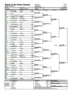 Bank of the West Classic  SINGLES