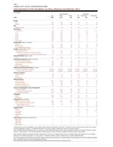 Table 1  KANSAS CITY, MO-KS, METROPOLITAN AREA Characteristics of the Population, by Race, Ethnicity and Nativity: 2011 In Thousands